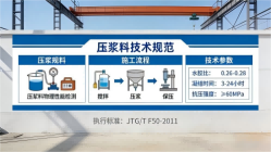 回民本地工厂讲解：说一遍公路压浆料和铁路压浆料的区别